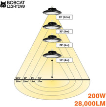 Bobcat Lighting LED UFO Light