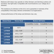 Modvera LED Color RGB Light Bulb A19 3 Watt E26 Base 15,000 Hour Lifespan Clear Glass